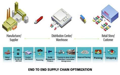 suppliers study of burberry|CAPACITY BUILDING OF THE BURBERRY SUPPLY CHAIN .